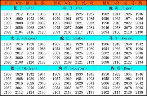 12 生肖年份表|十二生肖年份对照表 十二生肖属相年份